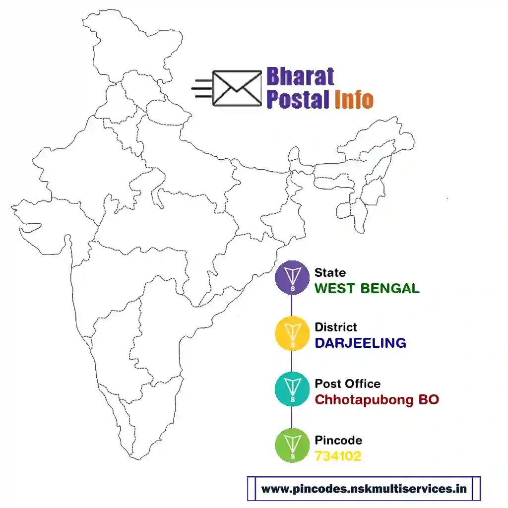 west bengal-darjeeling-chhotapubong bo-734102